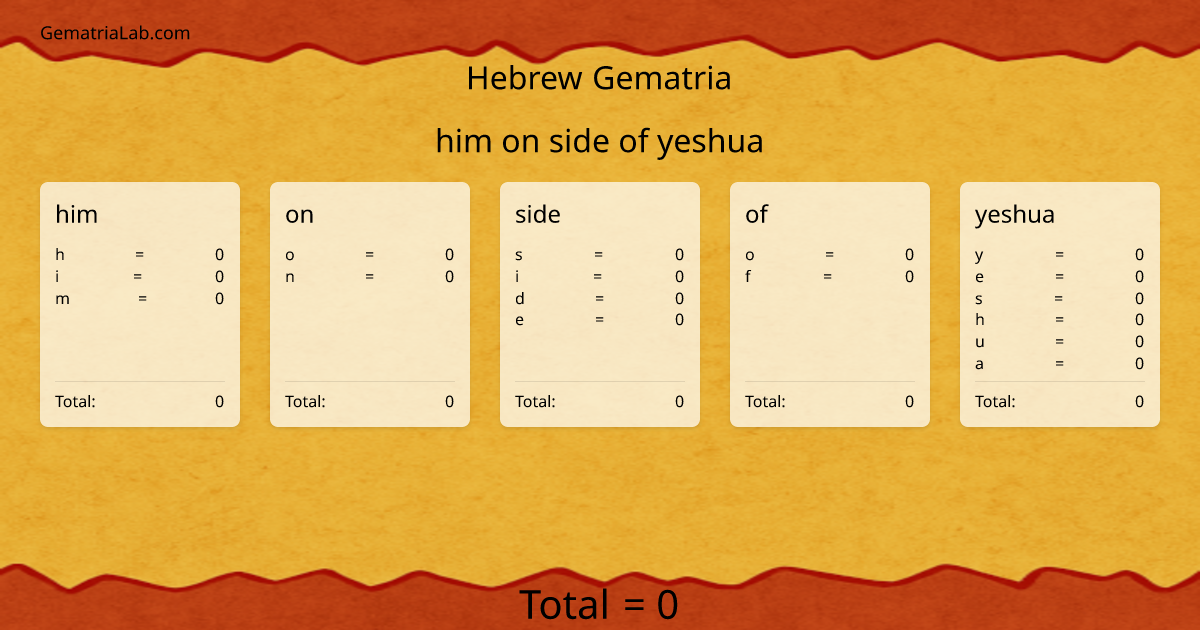 him on side of yeshua in hebrew Gematria